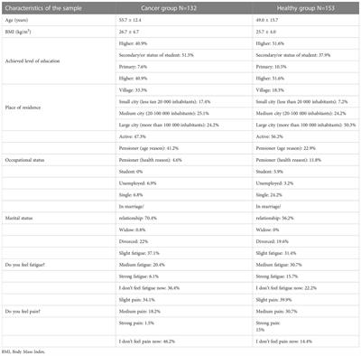 The level of kinesiophobia in breast cancer women undergoing surgical treatment